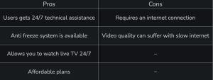 Top 10 IPTV Services in 2025: Unbiased Performance Tests